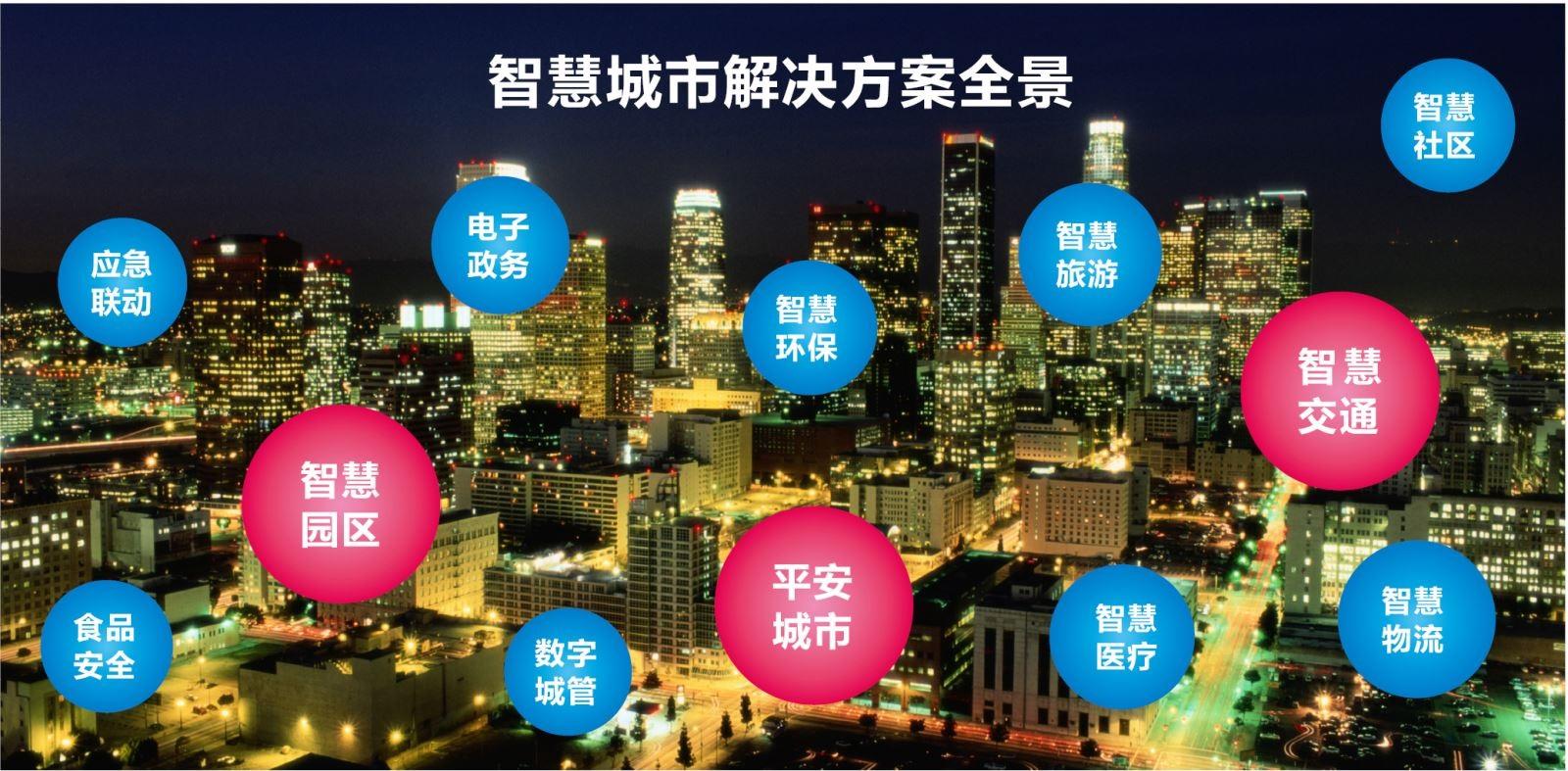 招商宣传